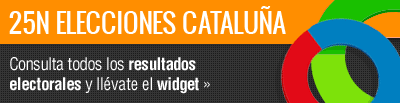 Resultados Elecciones Cataluña 2012